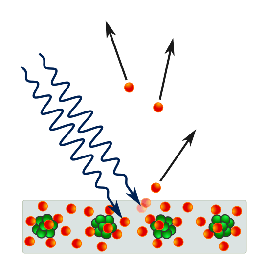 image depicting the photoelectric effect